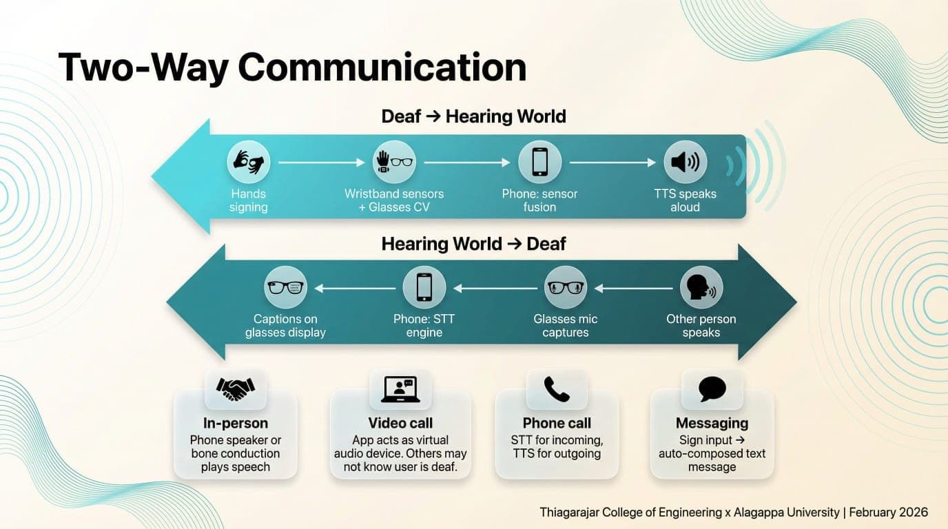 ECHO Voice