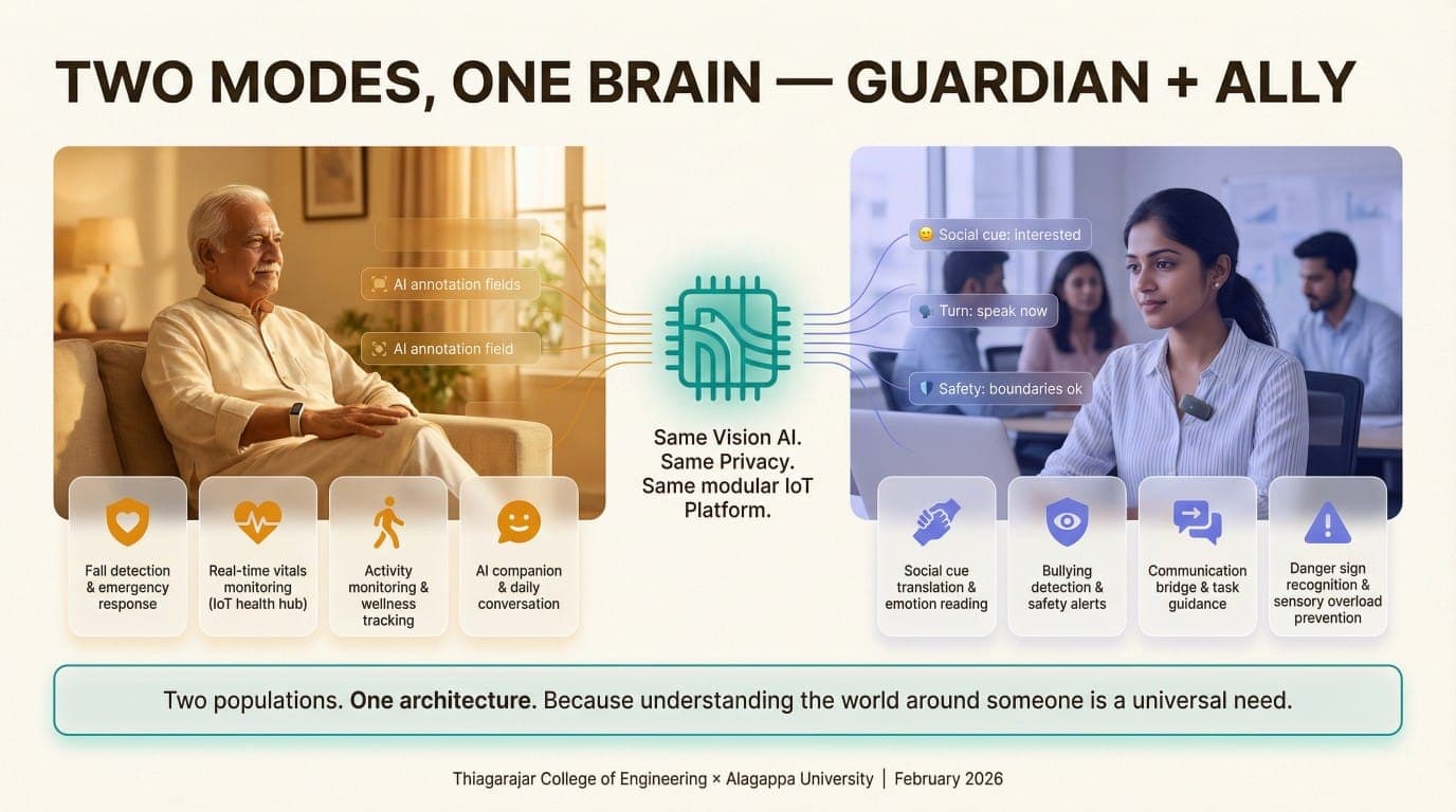Smart Care Vision