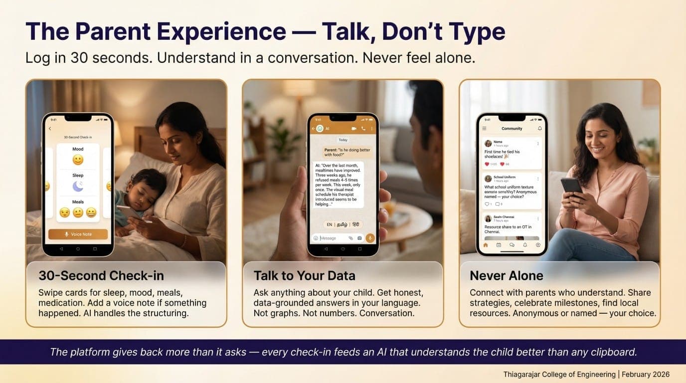 The parent experience: log in 30 seconds, understand in a conversation, never feel alone.